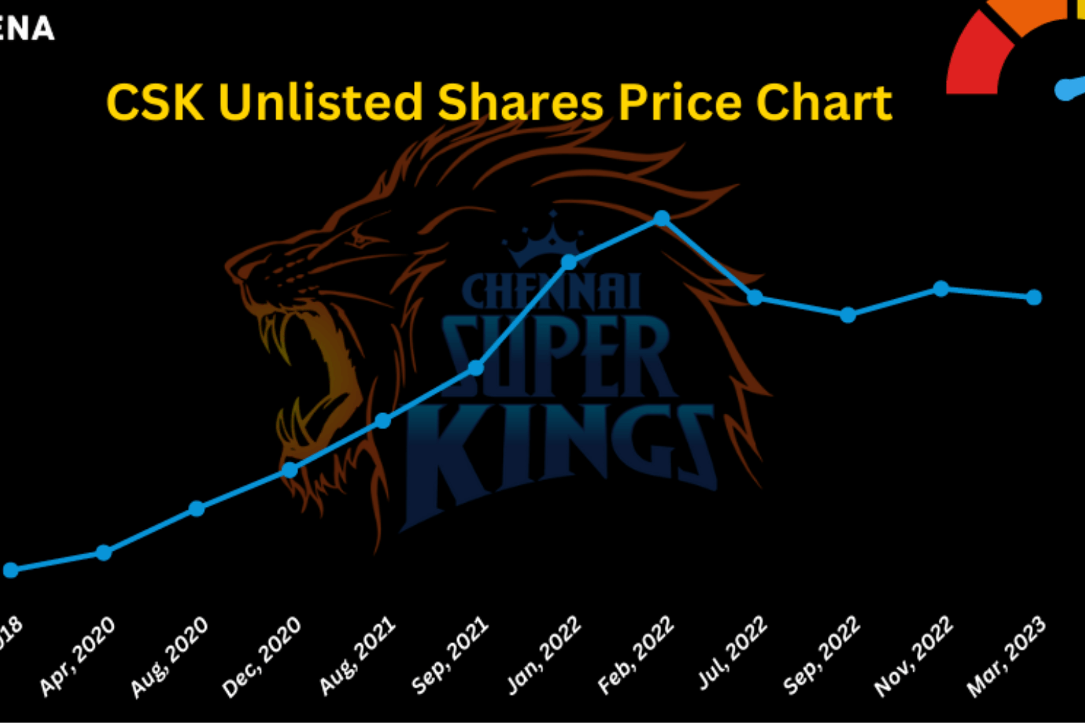 Chennai Super Kings share price