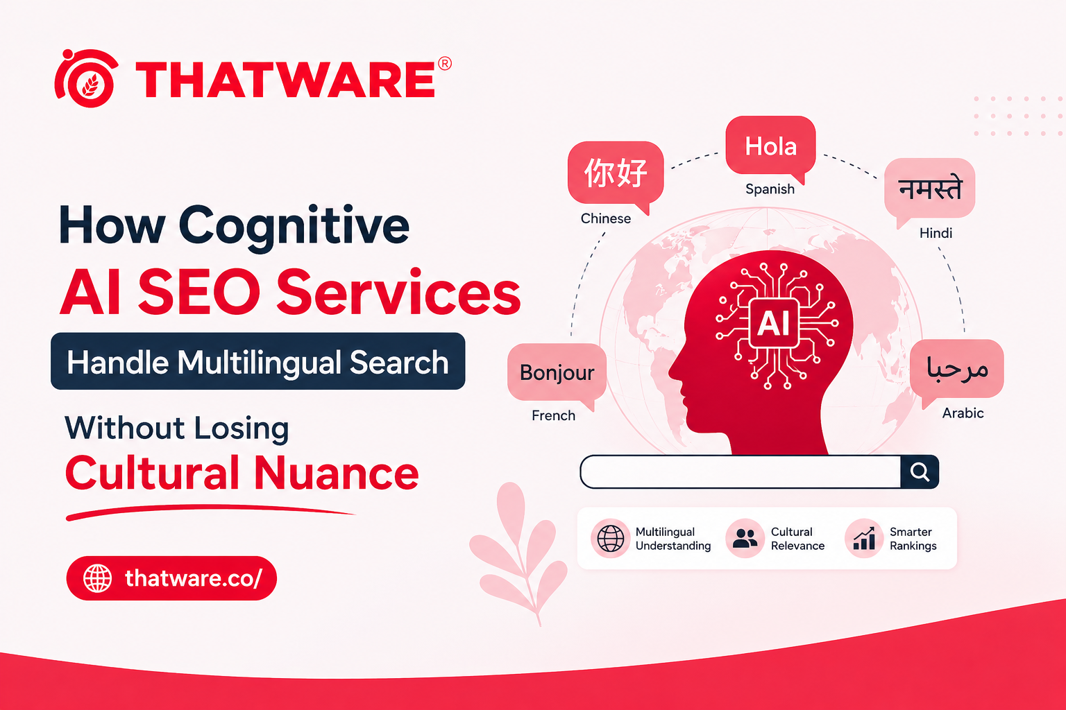 Cognitive ai seo services